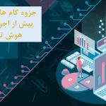 ارزیابی آمادگی سازمان