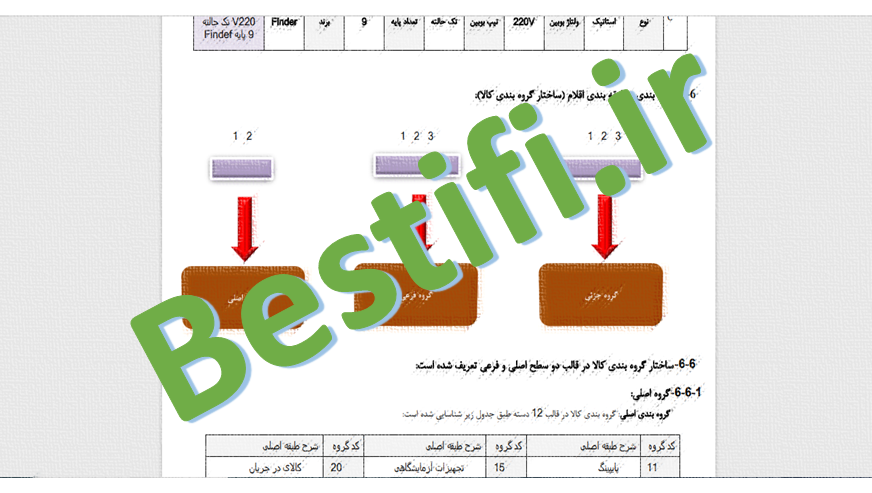 کد گذاری کالا