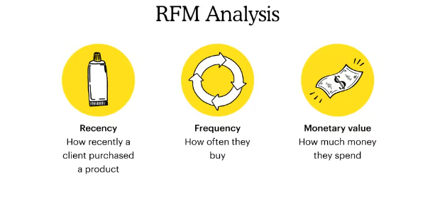 RFM Stands For