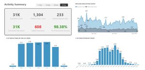 گزارش پایش کاربران در power bi report server
