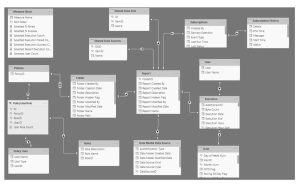 گزارش پایش کاربران در power bi report server