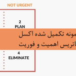 معرفی محصول ماتریس اهمیت و فوریت