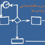 روش اجرایی اقدام اصلاحی