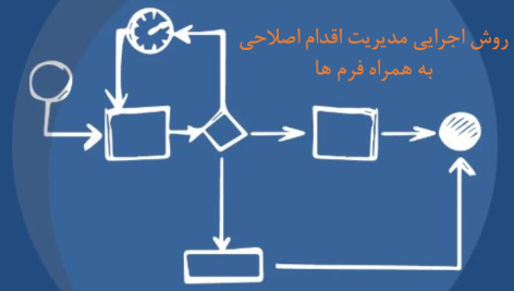 روش اجرایی اقدام اصلاحی