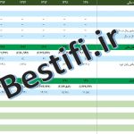 اکسل تحلیلگری حرفه‌ای 
